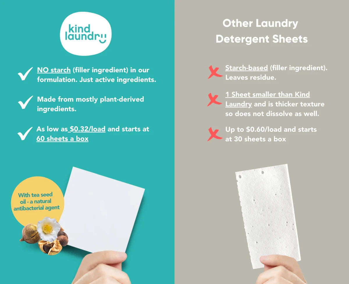 Eco-Friendly Laundry Detergent Sheets - (60 Loads)